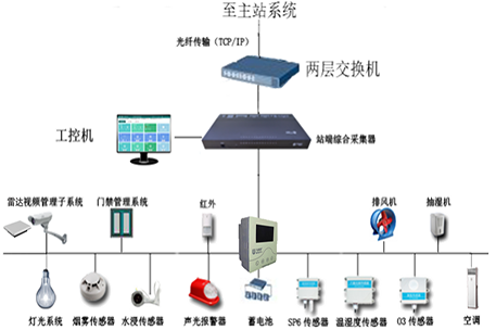 图2.3